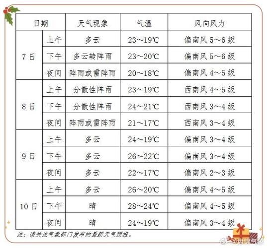 盤(pán)錦今日天氣預(yù)報(bào)(出門要帶傘嗎)