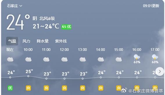 石家莊今日天氣預(yù)報(會不會下雨呢)