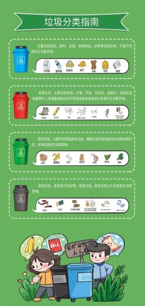 生活垃圾分為哪幾(生活垃圾到底分哪幾類)
