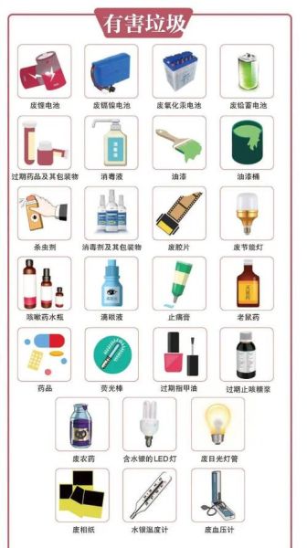 生活垃圾分為哪幾(生活垃圾到底分哪幾類)