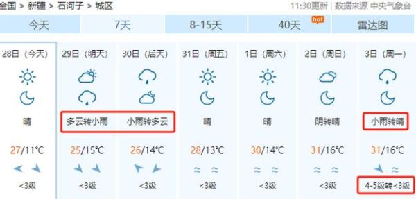 石河子今天天氣預(yù)報(bào)(會(huì)不會(huì)很干燥)