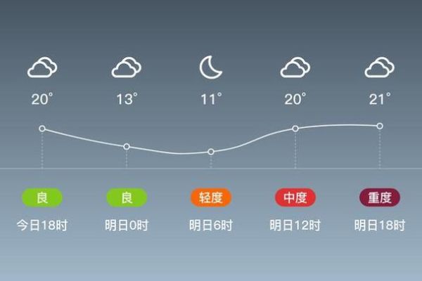 禮泉天氣預(yù)報(bào)30天查詢( 什么時(shí)候會(huì)降溫)