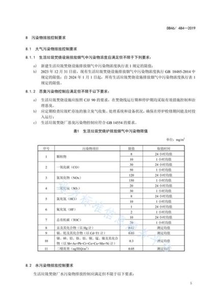 生活垃圾焚燒污染控制標(biāo)準(zhǔn)(到底該怎么管)