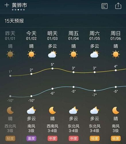 福山天氣預(yù)報15天查詢(什么時候最熱)