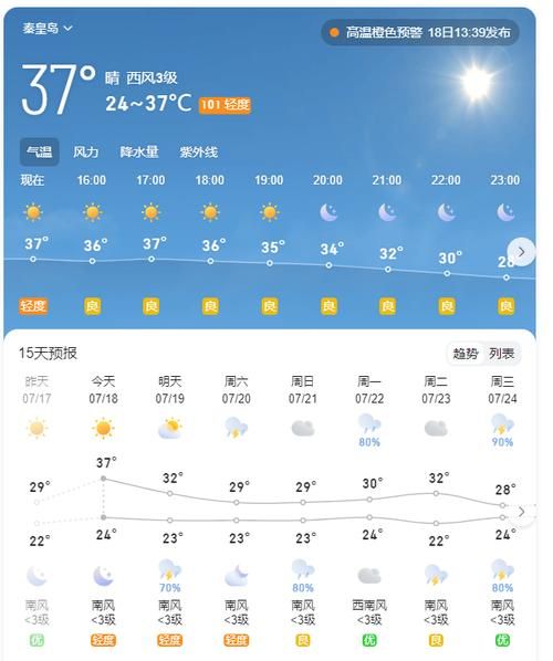 秦皇島今日天氣預(yù)報(bào)(最低氣溫多少)