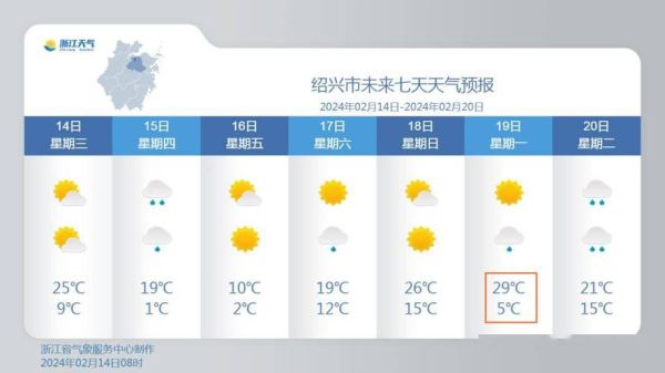 紹興市24小時天氣預(yù)報(有什么變化嗎)