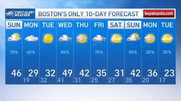 美國(guó)波士頓天氣預(yù)報(bào)15天查詢(xún)(最低氣溫是多少)