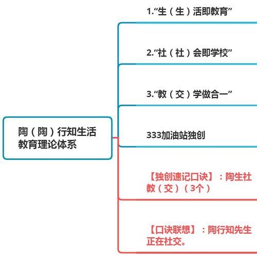生活教育理論(到底怎么實現(xiàn))