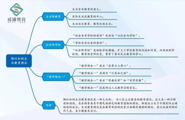 生活教育理論(到底怎么實現(xiàn))