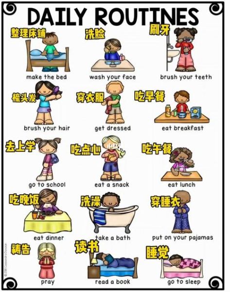 生活方式英語(有哪些表達(dá)方式)