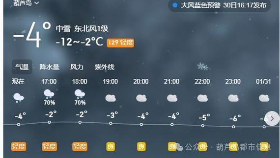 葫蘆島今日天氣預(yù)報(bào)(出門要不要帶傘)