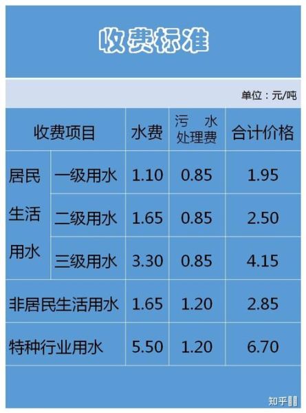 生活用水多少錢一噸(這價(jià)格到底是怎么算的)