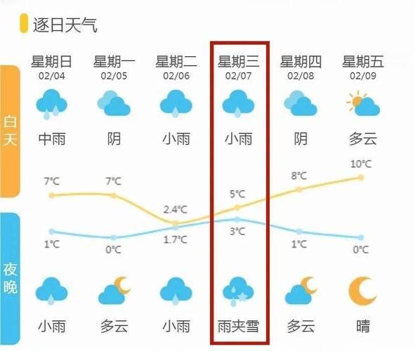 諸暨天氣預(yù)報(bào)30天查詢(你最關(guān)心哪幾天)