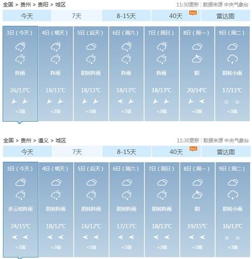 貴陽(yáng)今日天氣預(yù)報(bào)查詢(出門要帶傘嗎)