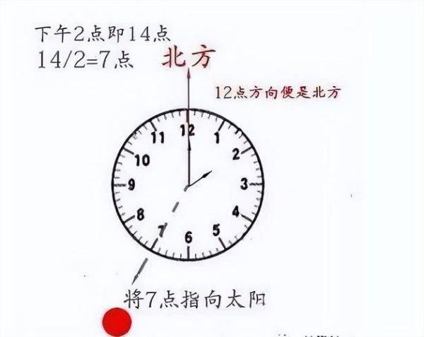 生活的方向(你從哪里開始著手)