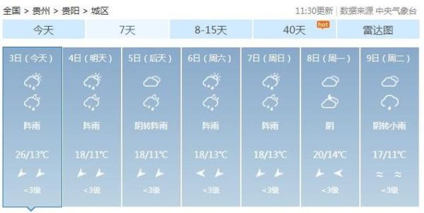 貴陽市今天天氣預(yù)報(bào)(出門會(huì)不會(huì)感到悶熱潮濕)