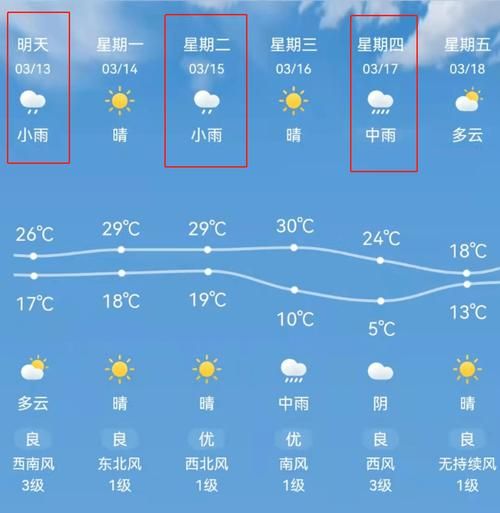 赤壁未來30天天氣預(yù)報(bào)( 最低溫又多少度)