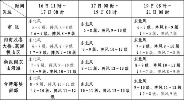 越南天氣預(yù)報(bào)查詢15天(15天預(yù)報(bào)幫你規(guī)劃)