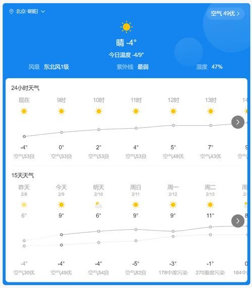 遼寧朝陽今日天氣預(yù)報(bào)(出門需要帶傘嗎)