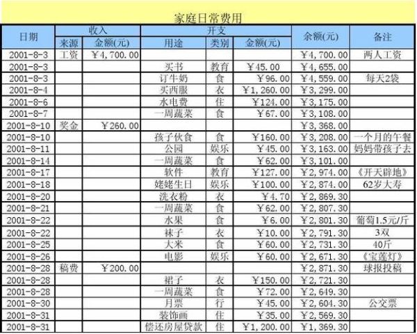生活費包括哪些費用(住房、吃飯算不算)