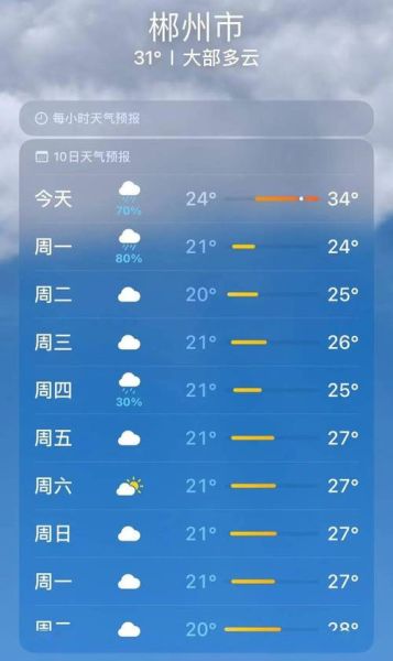 郴州天氣預(yù)報30天查詢(需要添衣保暖嗎)