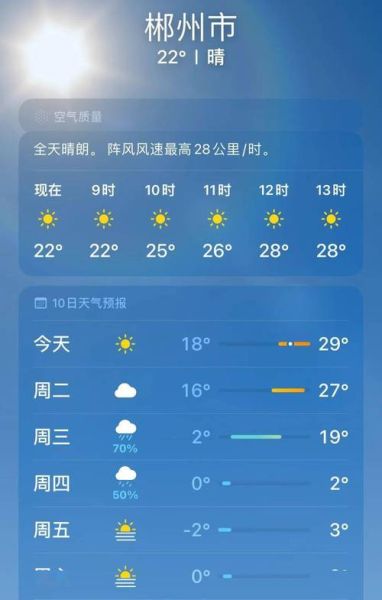 郴州天氣預(yù)報30天查詢(需要添衣保暖嗎)