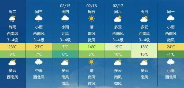 金寨一周天氣預(yù)報(bào)(需要注意保暖嗎)
