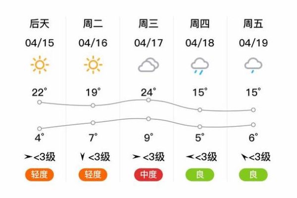 金昌天氣預(yù)報(bào)15天查詢(風(fēng)力有多大呢)
