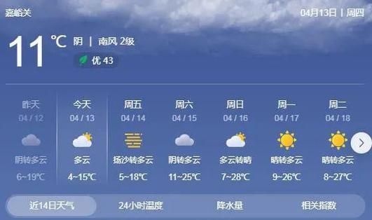 金陽天氣預(yù)報15天查詢(氣溫最低會降到多少度)