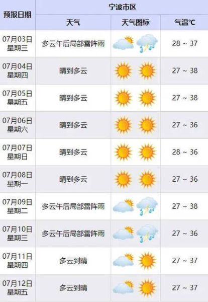 銅陵天氣預(yù)報(bào)24小時(shí)(什么時(shí)候會變天呢)