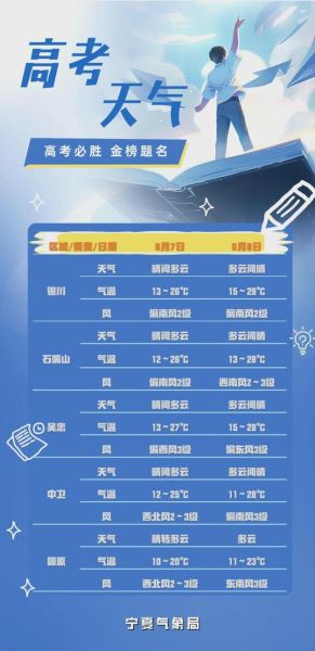 銀川最近幾天有什么天氣預(yù)警?