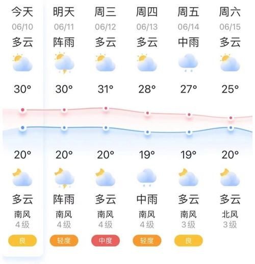 錦州今日天氣預(yù)報(bào)(出門要不要帶傘呢)