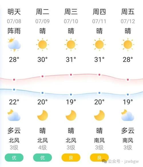 錦州今日天氣預(yù)報(bào)(出門要不要帶傘呢)