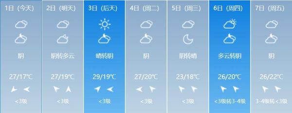 鎮(zhèn)江市天氣預報15天查詢(接下來15天會變冷嗎)