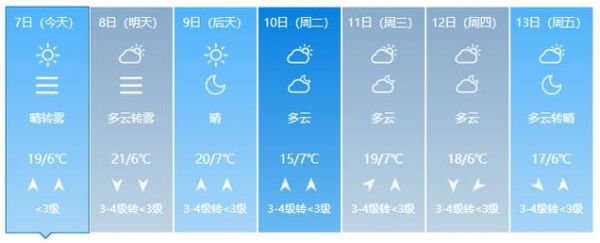長治未來30天天氣預報( 未來一個月會有什么天氣變化)