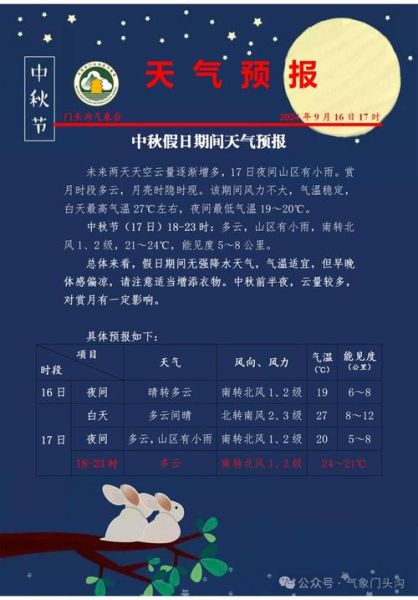 門頭溝一周天氣預(yù)報(bào)(什么時(shí)候才能出太陽)