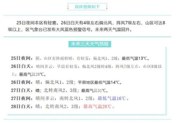 門頭溝一周天氣預(yù)報(bào)(什么時(shí)候才能出太陽)