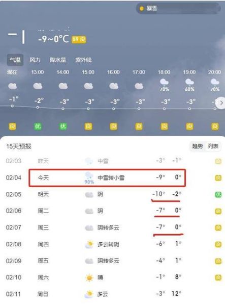 阜南24小時天氣預(yù)報(要注意保暖嗎)