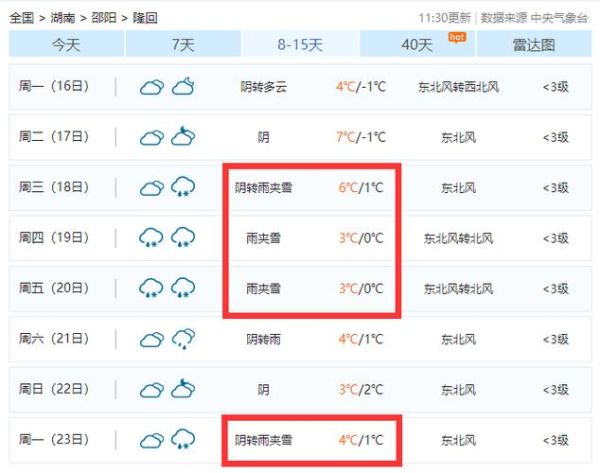 隆回未來(lái)30天天氣預(yù)報(bào)( 會(huì)不會(huì)有雨天)