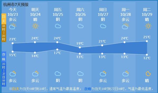 隆回未來(lái)30天天氣預(yù)報(bào)( 會(huì)不會(huì)有雨天)