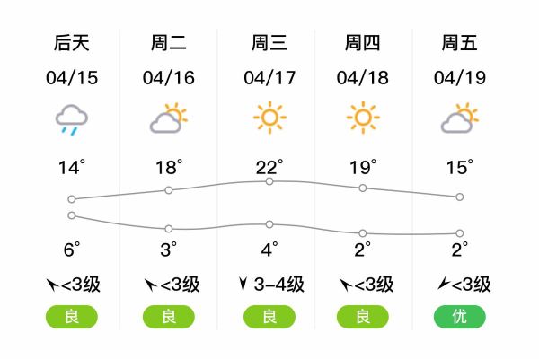 集安一周天氣預(yù)報(什么時候最熱)