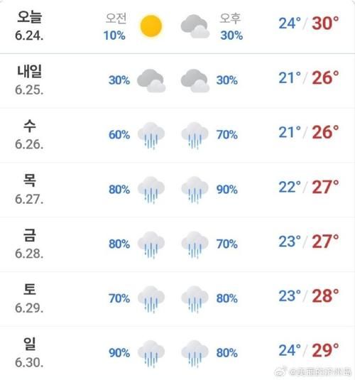 韓國濟州島天氣預報15天查詢( 15天后適合去海邊嗎)