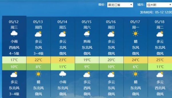 鶴崗今天天氣預(yù)報(bào)(出門要做好防曬嗎)